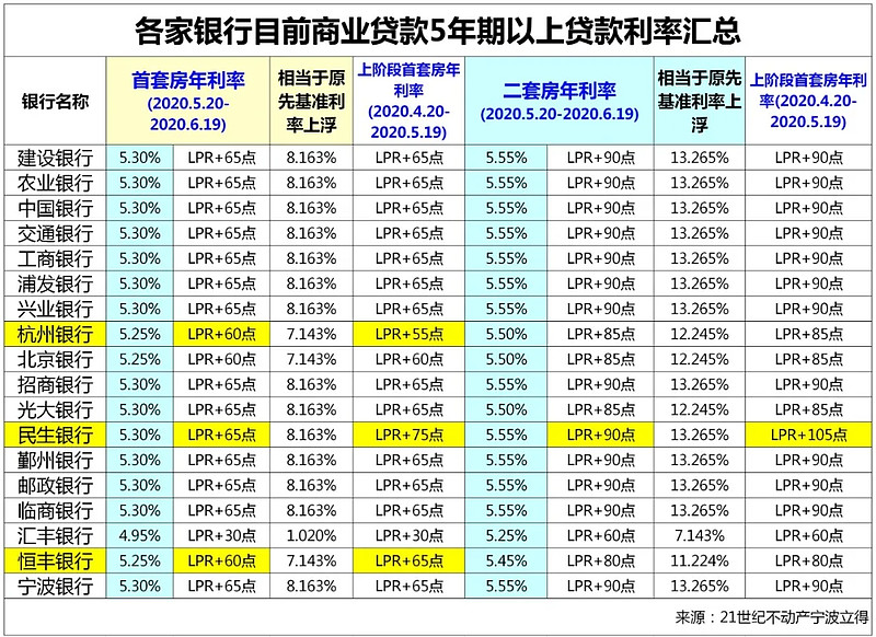 南京秦淮区房产抵押贷款办理流程. 房产抵押贷款利率. 房产抵押贷款注意事项